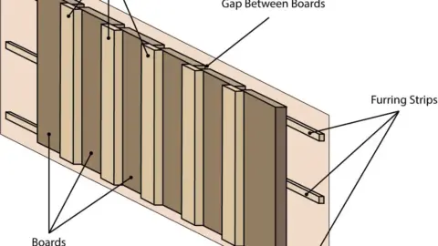 Board and Batten Siding Calculator - Inch Calculator