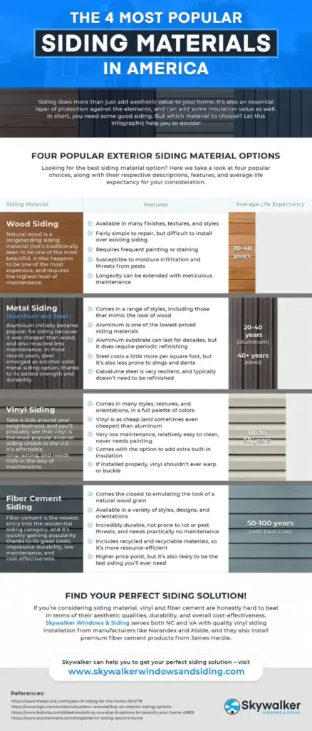 ingThe 4 Most Popular Siding Materials in America | by Skywalker